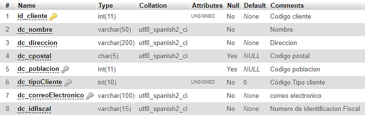 datosclientes DatosCliente-estructura MySQL