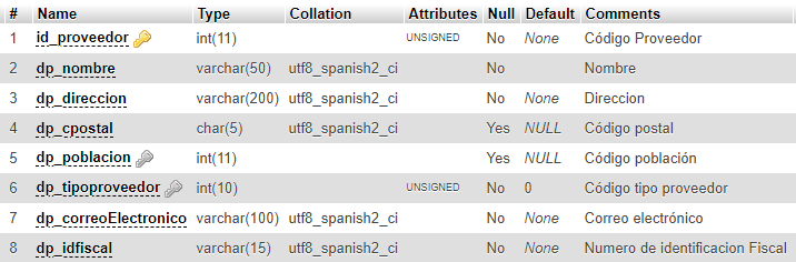 datosproveedor datosproveedor - estructura mysql