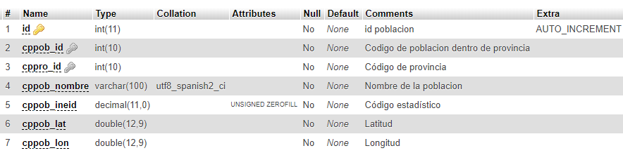 cp_poblacion cp_poblacion- tabla de poblaciones