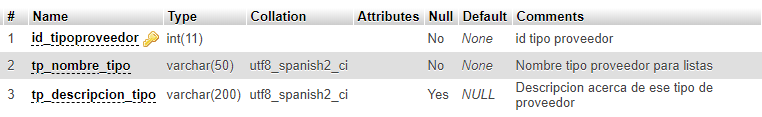 tipo_proveedor