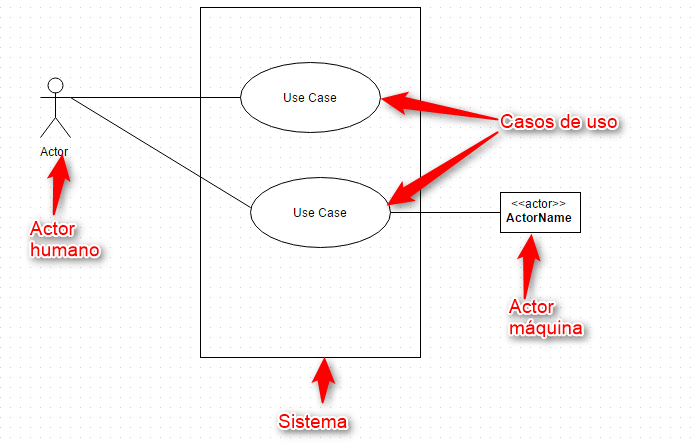 UML Imagenes caso de uso