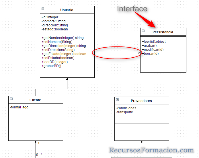 UML- interfaces