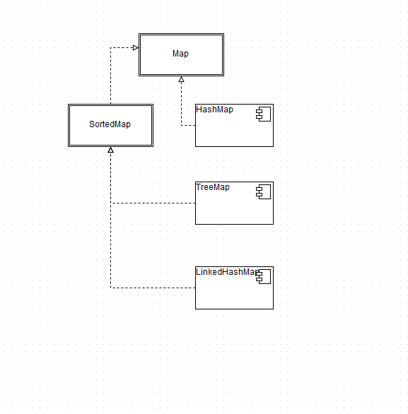 Interface Map en Java