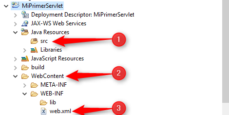 Estructura de carpetas de un Dynamic web project en Eclipse